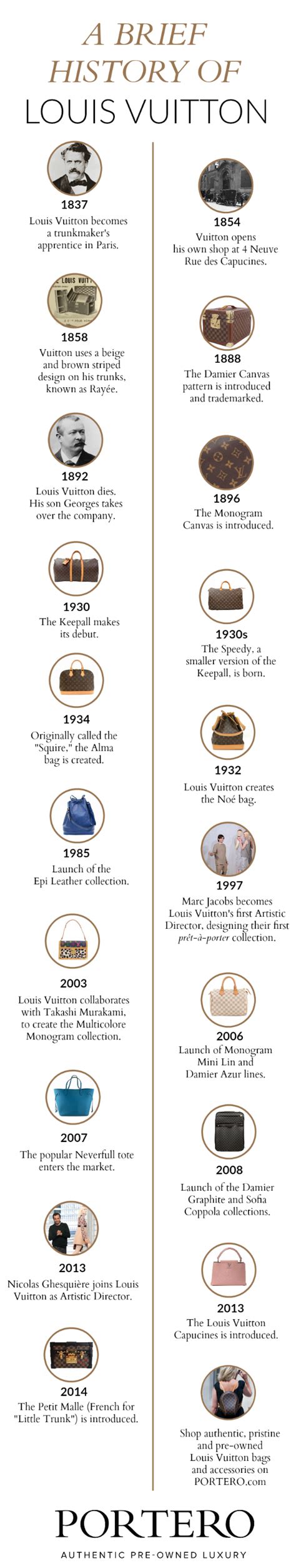 louis vuitton timeline